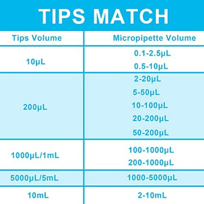 ONiLAB Single Channel Adjustable Pipettor, Micropipette 1-10 ML | Ergonomic Design,Clear Volume Display,Adjustable Volume Control,Precise Liquid Handling,Autoclavable - size: 2-10ml