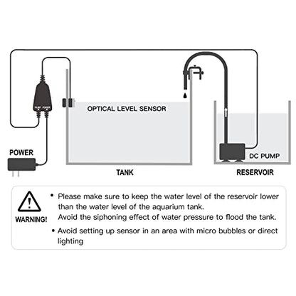 Aquarium ATO, Auto Top Off for Freshwater Saltwater Aquarium, Fish Tank Automatic Top Off System (ATO 100) - style: ATO 100