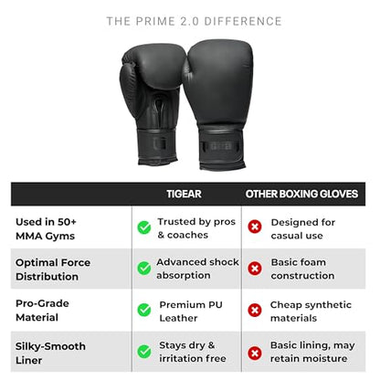 Tigear Prime 2.0 Pro Boxing Gloves – Training Boxing Gloves Men, Women, Kids, Adult, Kids, Durable Engineered Leather Gloves for Muay Thai, MMA, Kickboxing & Heavy Bag | 6 10 12 14 16 Oz - size: 14 oz