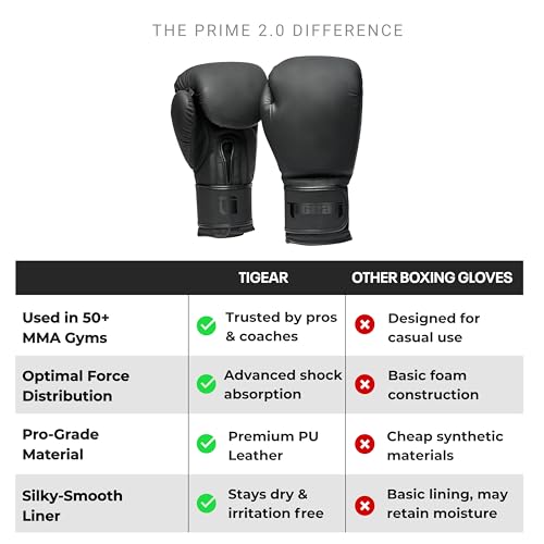 Tigear Prime 2.0 Pro Boxing Gloves – Training Boxing Gloves Men, Women, Kids, Adult, Kids, Durable Engineered Leather Gloves for Muay Thai, MMA, Kickboxing & Heavy Bag | 6 10 12 14 16 Oz - size: 12 oz