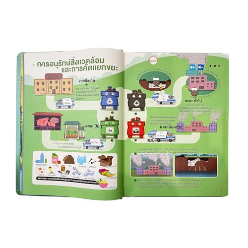 MINMEER Thai Visual Language Toy, Learn Thai Words, Phrases, Sentences, Learn to Speak, Thai Language Learning Toy for Kids and Beginner
