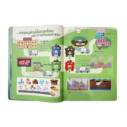 MINMEER Thai Visual Language Toy, Learn Thai Words, Phrases, Sentences, Learn to Speak, Thai Language Learning Toy for Kids and Beginner