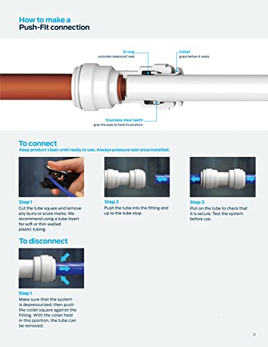 12pcs White Plastic Union Connector (1/4-in OD x 1/4-in OD, Push-to-Connect Coupling Fitting) - size: 1/4-in OD x 1/4-in OD, style: Push-to-Connect Coupling Fitting