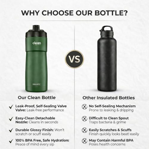 The Clean Hydration Co Insulated Bike Water Bottle 23 oz | Easy Clean Nozzle, Easy Squeeze Sports Bottle | BPA Free Cycling Bottle for Road & Mountain Biking, Gym & Travel | Matte Green - color: Matte Green