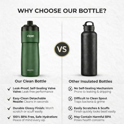 The Clean Hydration Co Insulated Bike Water Bottle 23 oz | Easy Clean Nozzle, Easy Squeeze Sports Bottle | BPA Free Cycling Bottle for Road & Mountain Biking, Gym & Travel | Matte Green - color: Matte Green