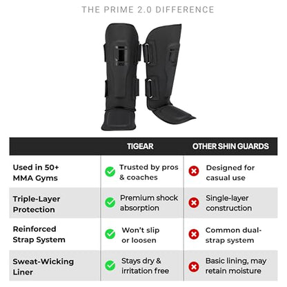 Tigear Prime 2.0 Shin Guards – MMA, Muay Thai & Kickboxing | Premium Triple-Layer Protection for Men, Women, Kids | Shock-Absorbing, Secure Fit & Breathable Design - size: Youth XS