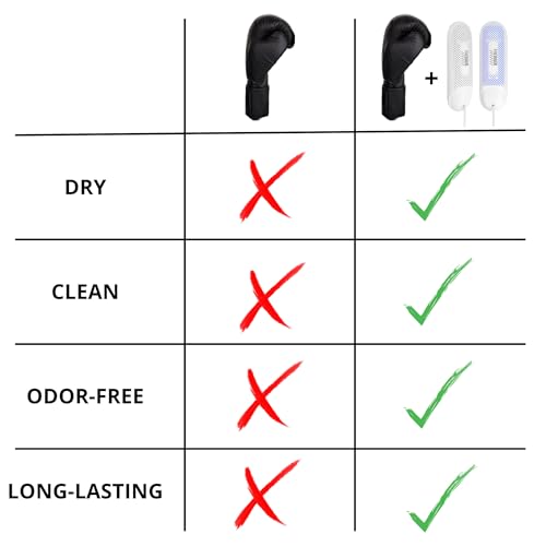 Boxing Glove Dryer, Boxing Glove Cleaner, Cleaning and Stop Bad Smell, Keep Your Boxing Gloves in Good Condition, Punching Glove Cleaner, Punching Glove Dryer
