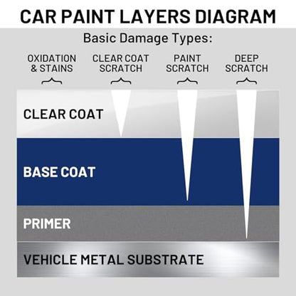 Auto Paint Clear Coat for Cars High Gloss Automotive Clear Coat Touch Up Paint Repair Car Automotive Peeling Repair Kit Repair Kit Pen 1.5 Oz - color: Clear