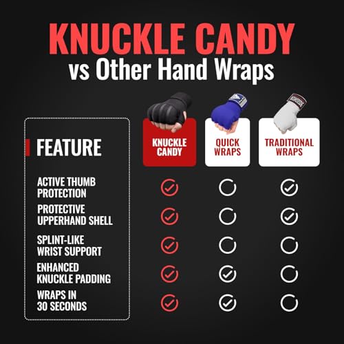 Protective Boxing Hand Wraps for Men & Women, Knuckle Guard Padding, Wrist Stabilizer, Upper Hand Shell & Thumb Shield - Proprietary Safety Technology Designed for Boxing, Muay Thai, MMA, Sparring L