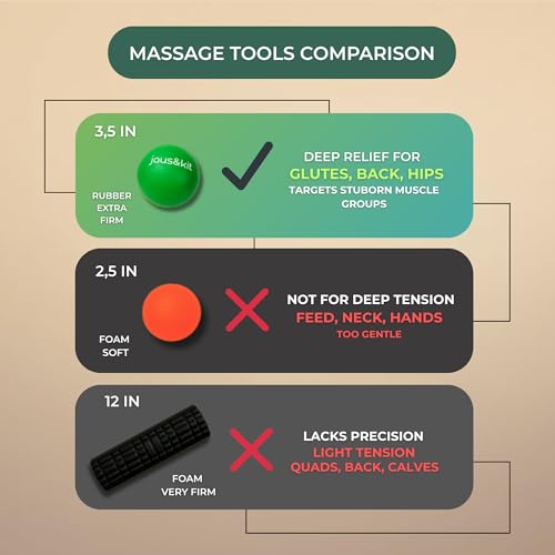 J&K 3.5 in Massage Ball for Back Pain – 2 Large Therapy Massage Balls – Trigger Point Relief and Myofascial Release – Rubber Ball for Physical Therapy
