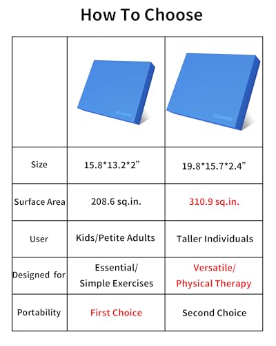 밸런스 패드 40.1 x 33.5 x 5.1cm(15.8 x 13.2 x 2인치), 물리 치료용 대형 밸런스 패드, 재활 안정성 운동 무릎 및 발목 운동 근력 훈련을 위한 폼 밸런스 보드 - color: 블루-L(40.1*33.5*5cm)