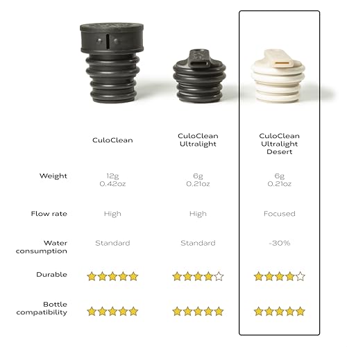 CuloClean Ultralight Desert (6 g / 0.21 oz) Portable Bidet for Toilet, Travel, Backpacking, Hiking or Camping – Uses 30% Less Water – Fits Most Plastic Bottles. (Ultralight Desert, 1pcs White Sand) - color: Ultralight Desert, White Sand, 1pcs