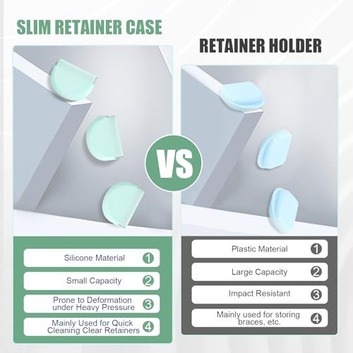 Annhua Aligners Holder Retainer Cleaner Case, Soft Silicone Retainer Case Slim with Vent Holes, Portable Mouth Guard Case Night Guard Case for Women and Men - Light Purple - color: light purple