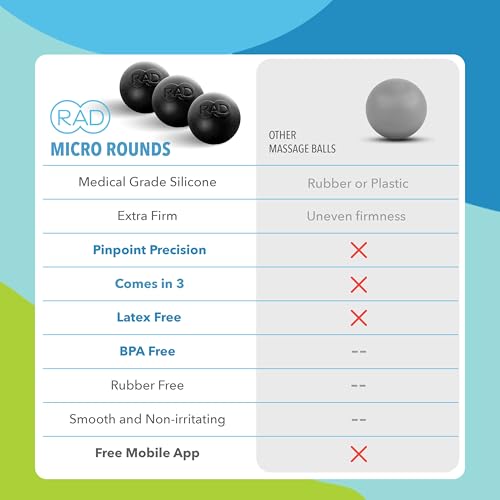 RAD Micro Rounds – Yoga Deep Tissue Massage Ball Set (Small 0.75 Inch Balls, 3 Pack) – Targeted Myofascial Release for Feet, Plantar Fasciitis, Jaw & Hands – Trigger Point & Mobility Therapy