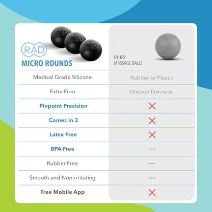 RAD Micro Rounds – Yoga Deep Tissue Massage Ball Set (Small 0.75 Inch Balls, 3 Pack) – Targeted Myofascial Release for Feet, Plantar Fasciitis, Jaw & Hands – Trigger Point & Mobility Therapy