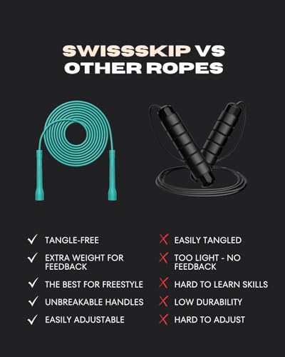 Swissskip Speed Jump Rope by Dayan Kolev, 5mm PVC Skipping Rope, Great for Beginners and Advanced Athlets, Designed for Fitness, Cardio, Boxing & CrossFit, Adjustable length with Unbreakable Handles - color: Turquoise
