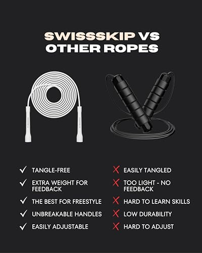 Swissskip Speed Jump Rope by Dayan Kolev, 5mm PVC Skipping Rope, Great for Beginners and Advanced Athlets, Designed for Fitness, Cardio, Boxing & CrossFit, Adjustable length with Unbreakable Handles - color: White