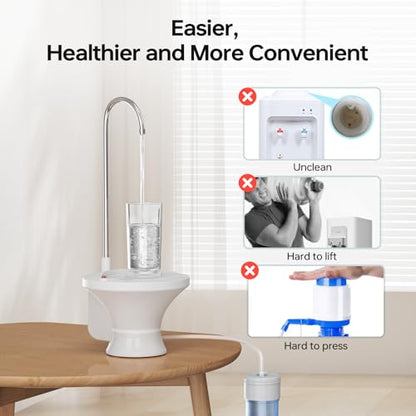 Water Dispenser for 5 Gallon Bottle, Electric Drinking Water Bottle Pump for 2-5 Gallon Jugs, USB Rechargeable Water Pump with 2 Switch Control for Home, Office, Camping - color: White