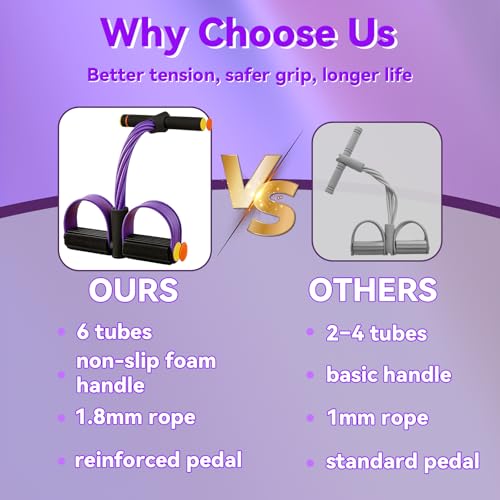 Pedal Resistance Band with Handle, Resistance Bands with Handles, Multifunctional Pedal Resistance Band, 6-Tube Yoga Stretch Bands for Exercise