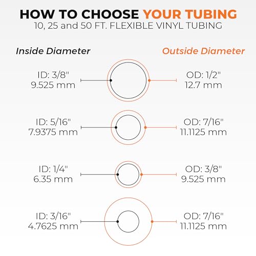 Clear Vinyl Plastic Tubing - Food-Grade & Flexible PVC Tube for Beer Line, Kegerator Accessories, Wine, Aquarium & Water Hose, Fuel Line, Drip Irrigation & More, 5/16" ID 7/16" OD, 10 Ft