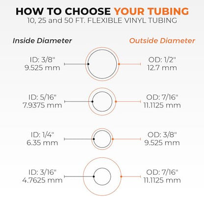 Clear Vinyl Plastic Tubing - Food-Grade & Flexible PVC Tube for Beer Line, Kegerator Accessories, Wine, Aquarium & Water Hose, Fuel Line, Drip Irrigation & More, 5/16" ID 7/16" OD, 10 Ft