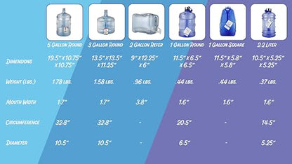 New Wave Enviro Iconic 2.2 Liter BPA Free Water Bottle with Stainless Steel Cap, Integrated Handle for Easy Carrying, Gym and Lifestyle Bottle, 2.2 Liter Capacity, Blue - color: Blue, size: 74.4 Ounces, style: Round
