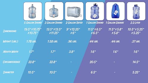 New Wave Enviro Iconic 2.2 Liter BPA Free Water Bottle with Stainless Steel Cap, Integrated Handle for Easy Carrying, Gym and Lifestyle Bottle, 2.2L Capacity, Charcoal - color: Charcoal, size: 74.4 Ounces, style: Round
