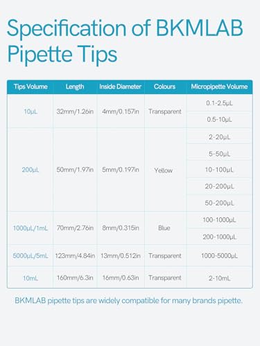 10µL Pipette Tips 1000pcs, Universal Pipetting Tips | DNase/RNase Free and Pyrogen Free, Autoclavable, Low Retention, Polypropylene (PP), Laboratory Liquid Handling - size: 10uL(1000PCS)