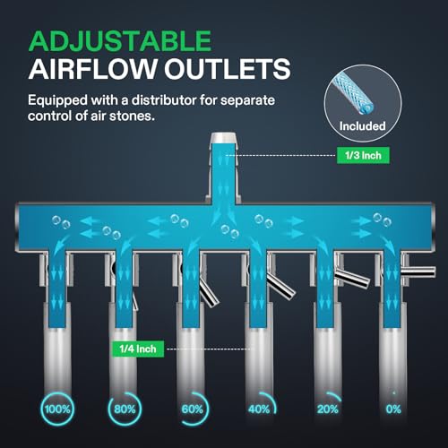 VIVOSUN 317GPH Aquarium Air Pump Commercial Air Pump with Aluminum Housing | 6 Outlet 15W 20 L/Min, Fish Tank Bubbler Pond Aerator for Aquariums, Ponds, Hydroponics - size: 7"×4"-317