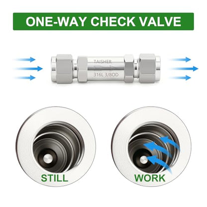 1PCS 316L Stainless Steel 1/4" Tube OD Check Valve,Backflow Prevention,One Way Non-Return Check Valves - size: 1/4" Tube OD (No Silver)