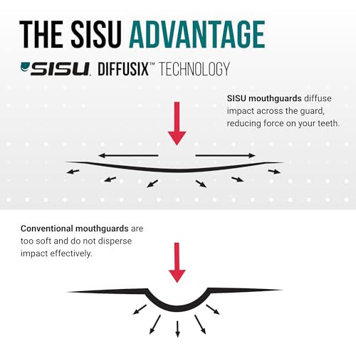 SISU Go Mouthguard, Charcoal Black - Low-Profile Front Tooth Protection for Soccer, Basketball, Water Polo, Skateboarding, BMX, Action Sports - Remoldable Up to 20 Times - Thin, Breathable - Non Toxic - color: Charcoal Black