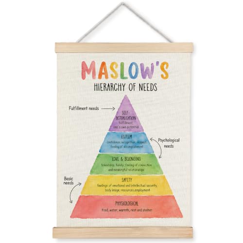 WUCHJ Maslow's Hierarchy of Needs Mental Health Wall Art Poster 12x16 in - color: Maslow's Hierarchy of Needs Mental Health