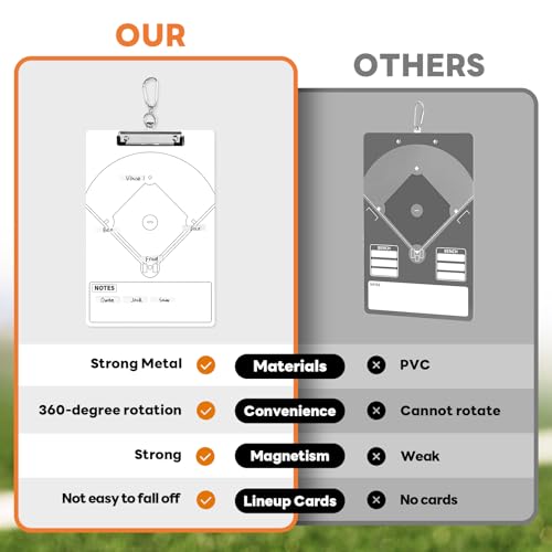 AOLEBA Baseball Lineup Board for Dugout,Dry Erase Magnetic Metal Baseball Clipboard for Coaches - style: Vertical - White