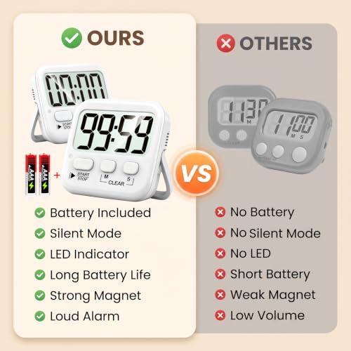 2 Pack Digital Timer for Kids Classroom Kitchen Timers for Cooking | w/ Battery, Easy to View, Alarm, Mute Mode, Count Down/Up, Magnetic, Kickstand, Hanging, Classroom Timer for Teacher Supplies - color: Pure White *2