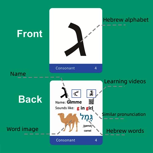 Hebrew Biblical Alphabet Syllabary Flash Cards – Alef Bet Letter Educational Jewish Language Learning Flashcards