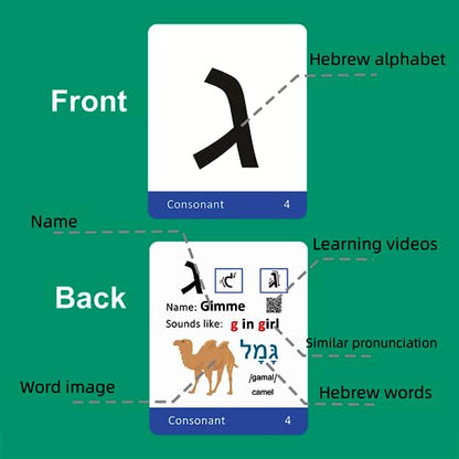 Hebrew Biblical Alphabet Syllabary Flash Cards – Alef Bet Letter Educational Jewish Language Learning Flashcards