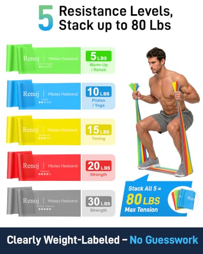 Renoj Pilates Flexbands, 5-Pack Latex-Free Resistance Bands Set – Exercise Bands for Pilates, Yoga, Stretching & Physical Therapy | Home Gym Equipment for Women & Men