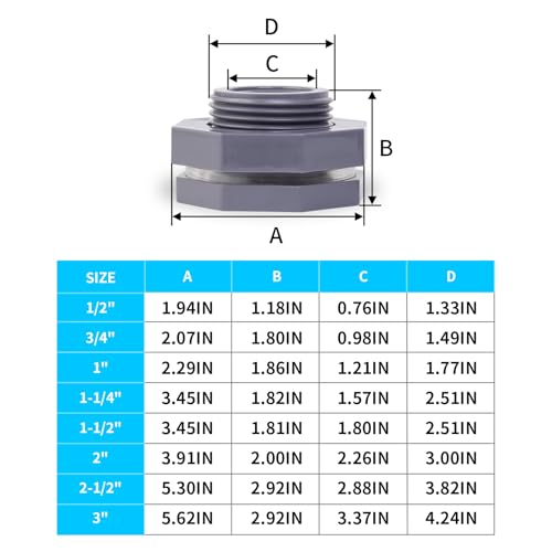 ChillWaves PVC Bulkhead Fitting 1/2" Double Thread Connector Adapter for Water Tank, Aquariums, Rain barrels(8-PACK) - size: 1/2 INCH, style: Bulkhead Fitting