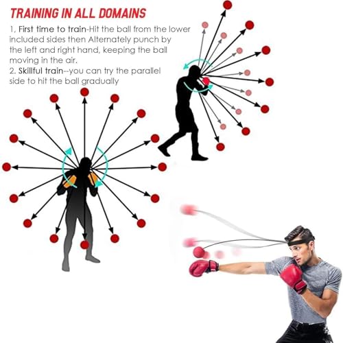 Boxer Reflex Ball Reaction Speed Training | Training Indoor Fitness Supplies for Living Room, Bedroom, Courtyard, Gym
