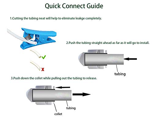 ESHIONG 1/4" Push to Connect One Way Check Valve for Reverse Osmosis Water Filter,NSF Certified Plastic Quick Connect RO Fittings (6 pcs) - style: 1/4'' Inch，6pcs