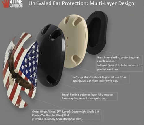 Wrestling Headgear with Ear Protection & Chin Cup Adjustable Lightweight Head Guard for Competition & Practice – Durable Protective Wrestling Ear Guard for Youth & Adult Athletes - color: Eagle & Flag