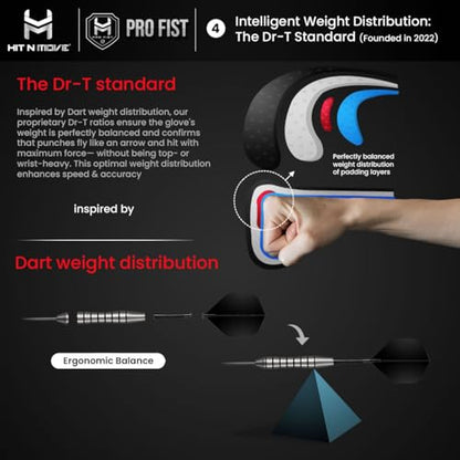 HIT N MOVE All Day Plus Weighted Boxing Gloves Men, Boxing Equipment, Heavy Bag Workout Gloves for Boxing, Training, Kickboxing, Muay Thai, MMA, 24 oz 1.5lbs - style: Velcro Closure WHITE