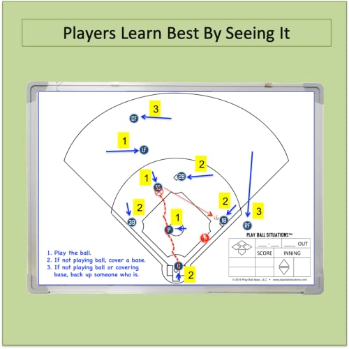 Baseball and Softball Situation Board for Coaches | Magnetic, Dry Erase Whiteboard, 2-Sided, Includes Markers, Eraser, Position, Ball, Runner Magnets, Carry Bag, 19.25" x 27.25"