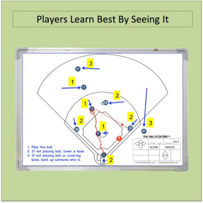 Baseball and Softball Situation Board for Coaches | Magnetic, Dry Erase Whiteboard, 2-Sided, Includes Markers, Eraser, Position, Ball, Runner Magnets, Carry Bag, 19.25" x 27.25"