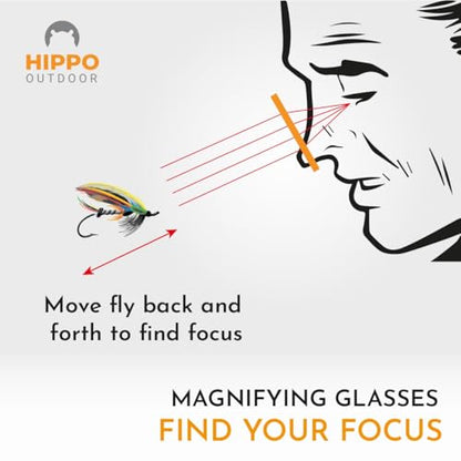 Fly Fishing Sport Glasses for easy exchange fly - style: Magnet Release - Orange