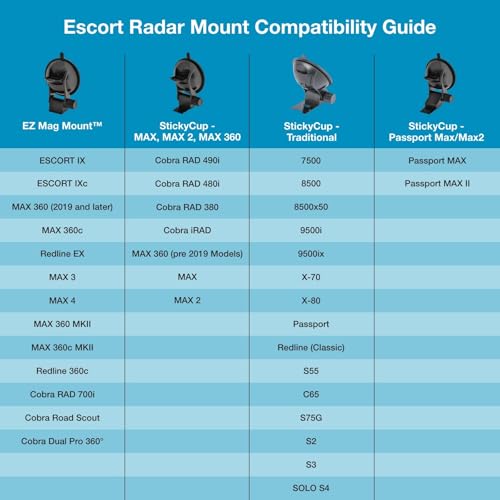 Escort EZ Mag Mount for All Select Cobra Radar Detectors | Magnetic Mount with Suction Cup for Escort Models MAX 360/c MKII, Cobra RAD 700i & more - style: EZ Mag Mount