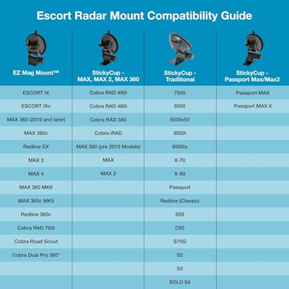 Escort Original StickyCup Silicone Suction Windshield Mount, s (0020057-2) | For compatible Escort & Cobra radar detectors, including MAX360, 360c, Redline, and 700i - style: StickyCup - Traditional