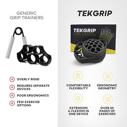 LIONTEK TEKGRIP Hand Grip Strengthener & Finger Exerciser, Dual-Action Grip and Extension Trainer with 3 Progressive Resistance Levels