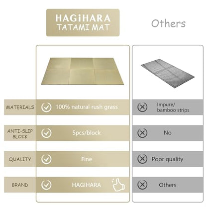 HAGiHARA Japanese Tatami Mat, Patchwork Tatami Floor Mats, 96" x 64" Foldable Square with Non-Slip Design for Bedroom, Crawling and Yoga, Made of Rush Grass, Igusa(Without Edge/6 Picecs) - size: 6pieces