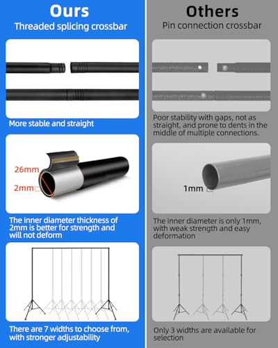Hemmotop Backdrop Stand 10x8ft, Versatile Sizes Adjustable Banner Holder - size: 10x8ft